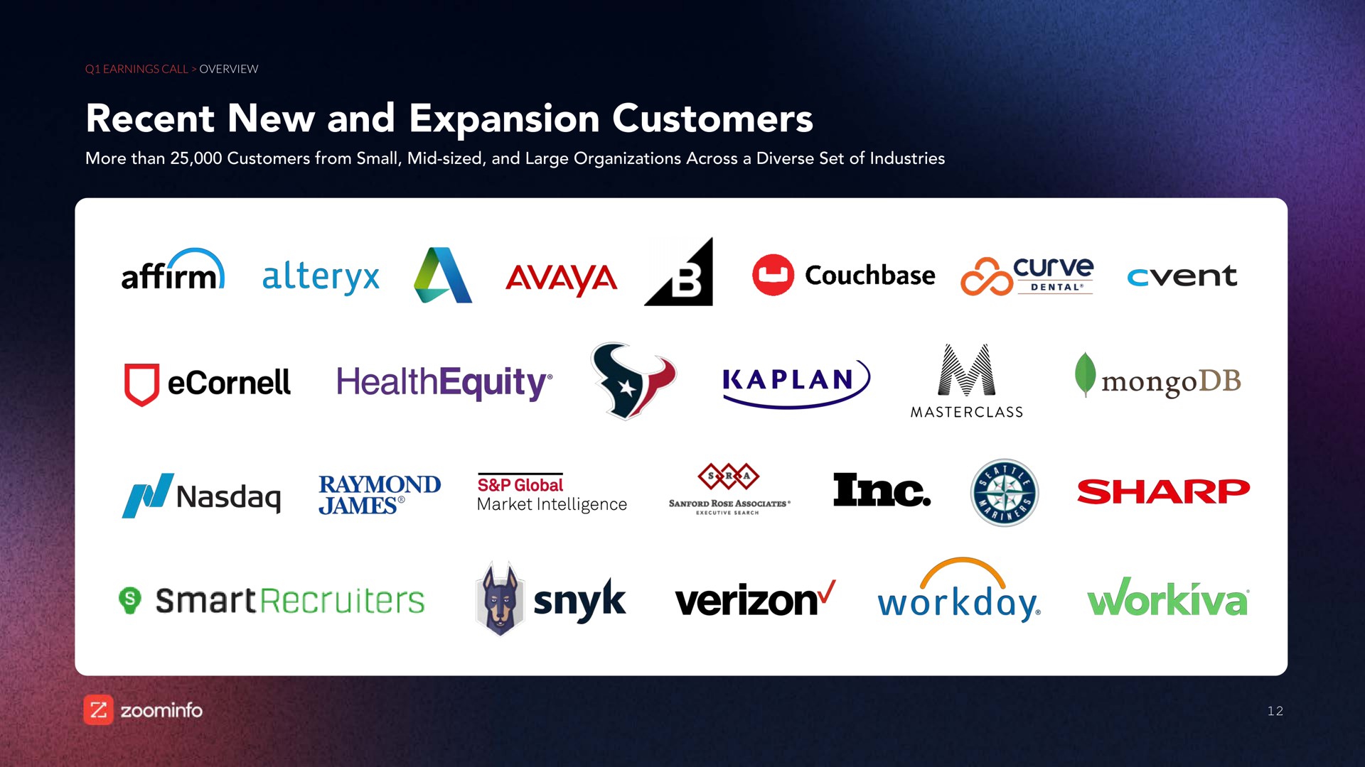 recent new and expansion customers affirm a sharp workday i | Zoominfo