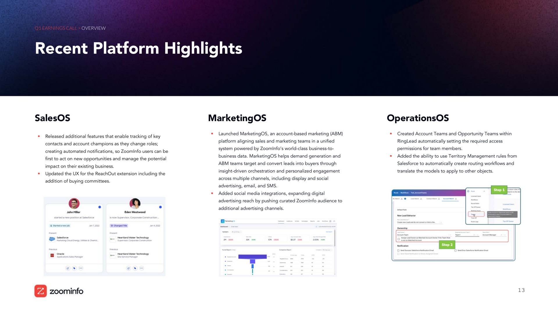 recent platform highlights | Zoominfo