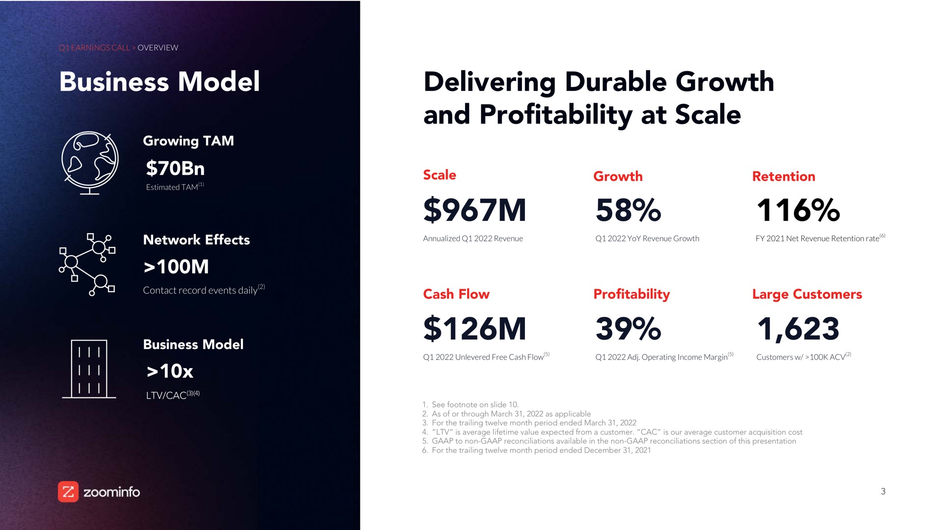 business model delivering durable growth and profitability at scale | Zoominfo