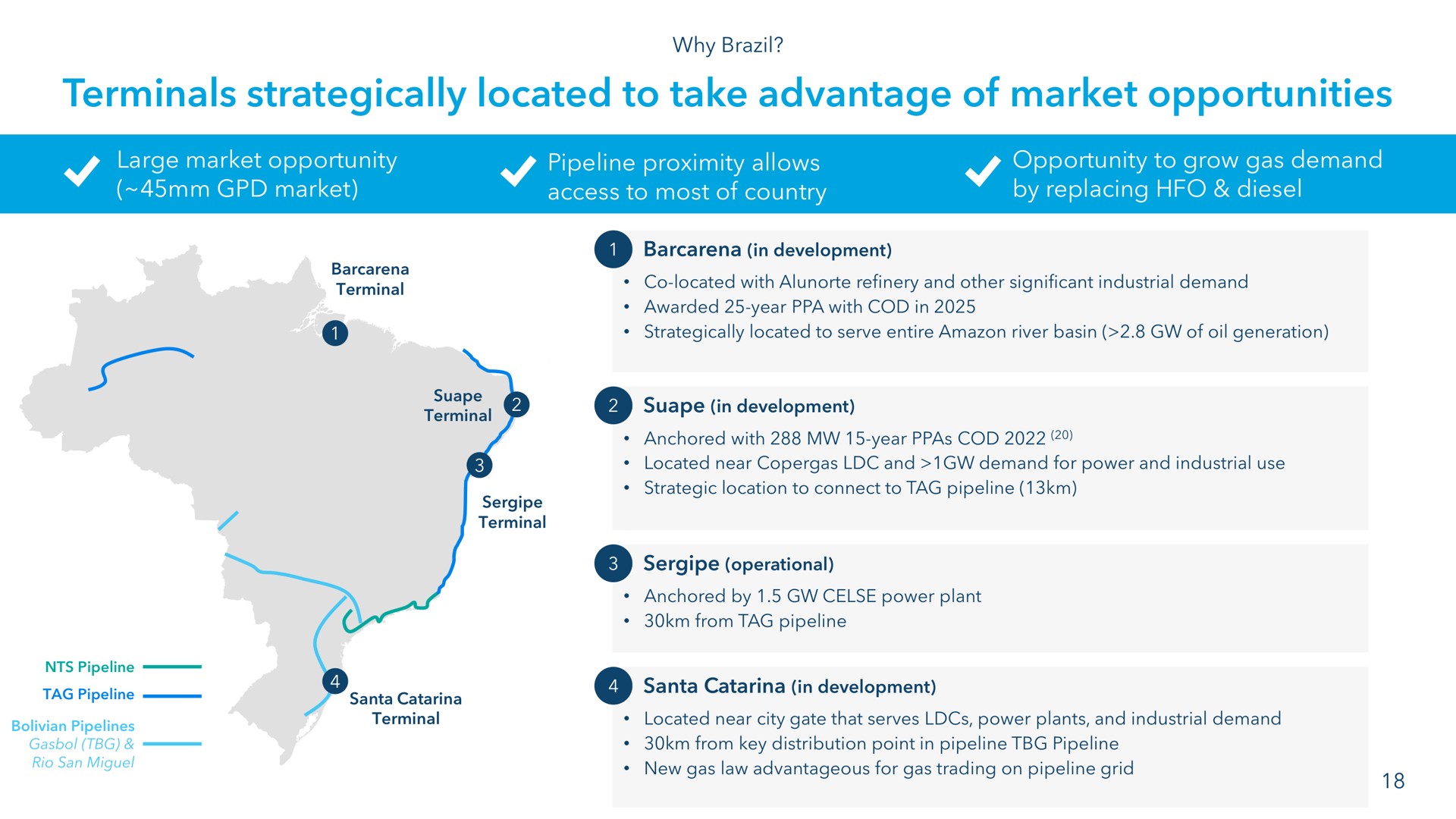 terminals strategically located to take advantage of market opportunities | NewFortress Energy