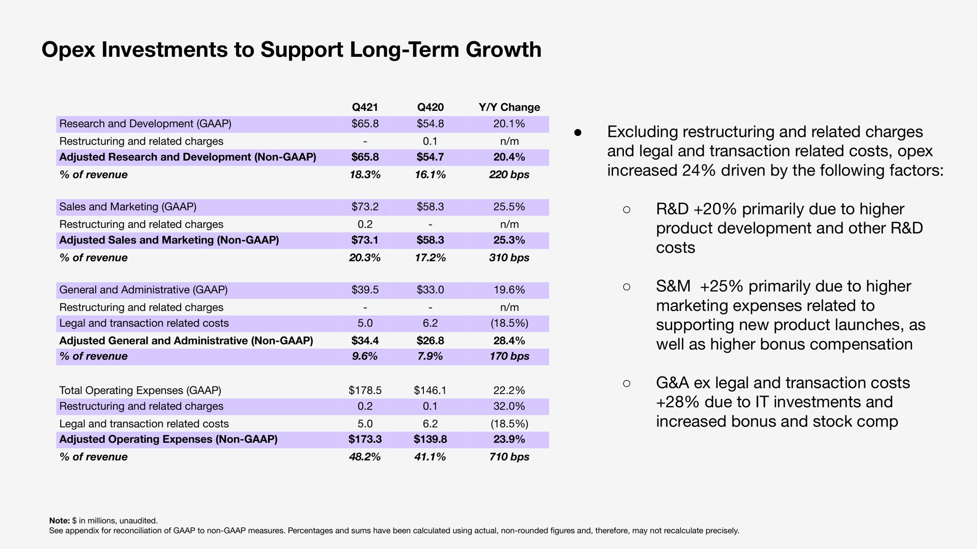 investments to support long term growth | Sonos