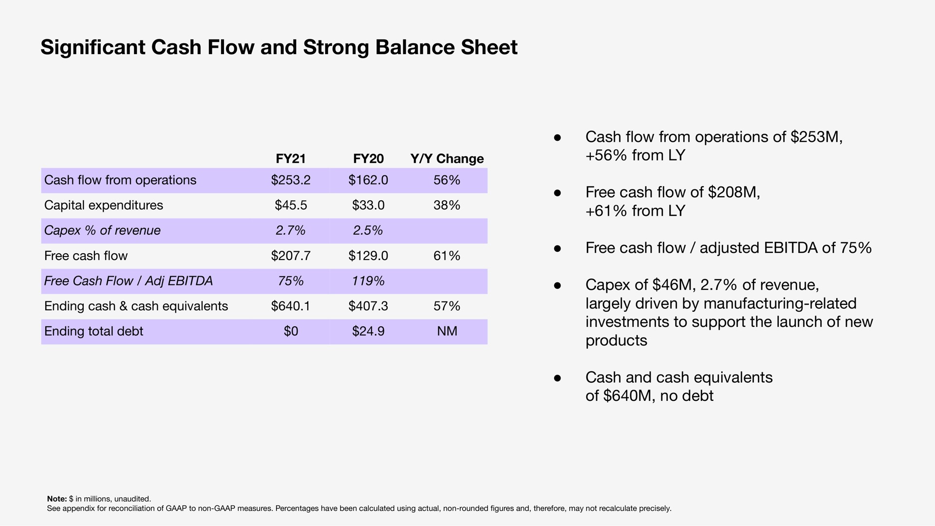 cant cash flow and strong balance sheet significant of no debt | Sonos