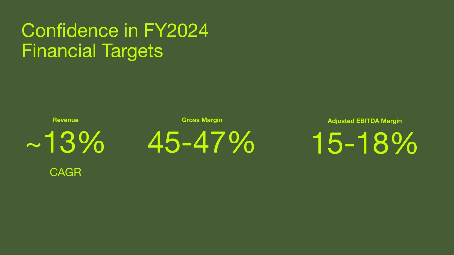 con in financial targets confidence | Sonos