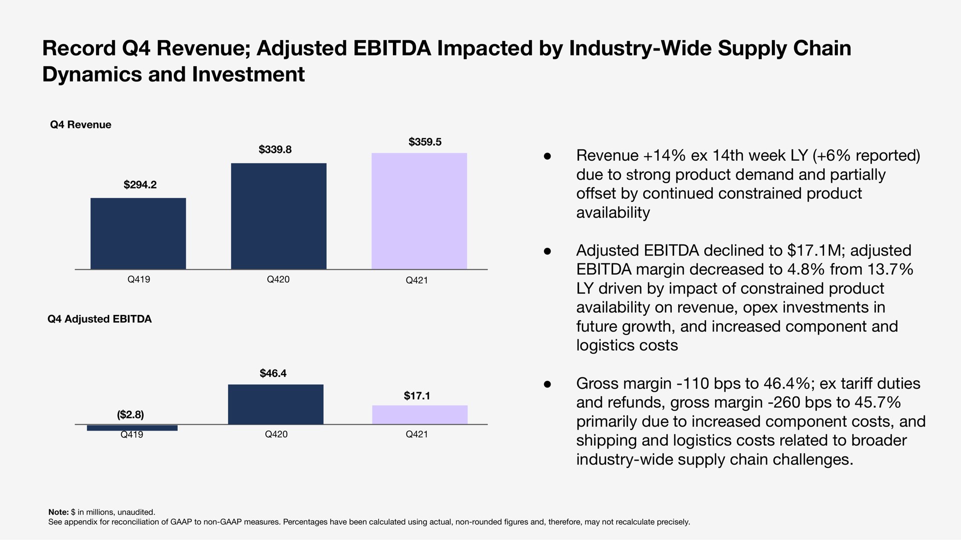 record revenue adjusted impacted by industry wide supply chain dynamics and investment | Sonos