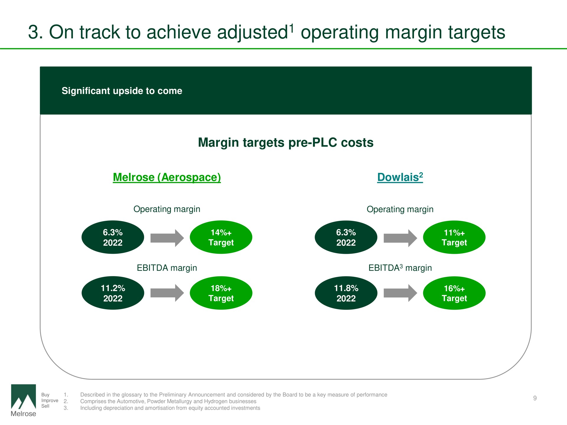 on track to achieve adjusted operating margin targets adjusted | Melrose
