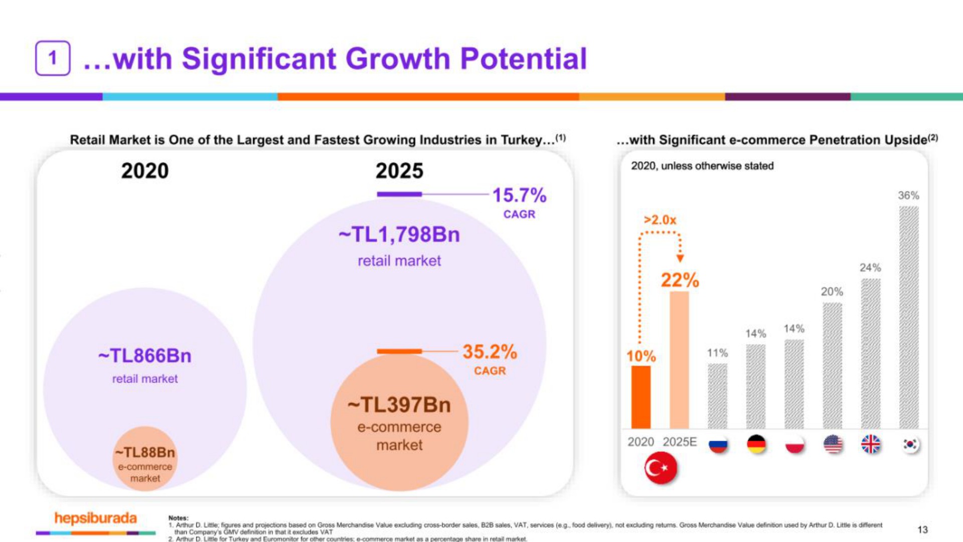 with significant growth potential market me gam | Hepsiburada