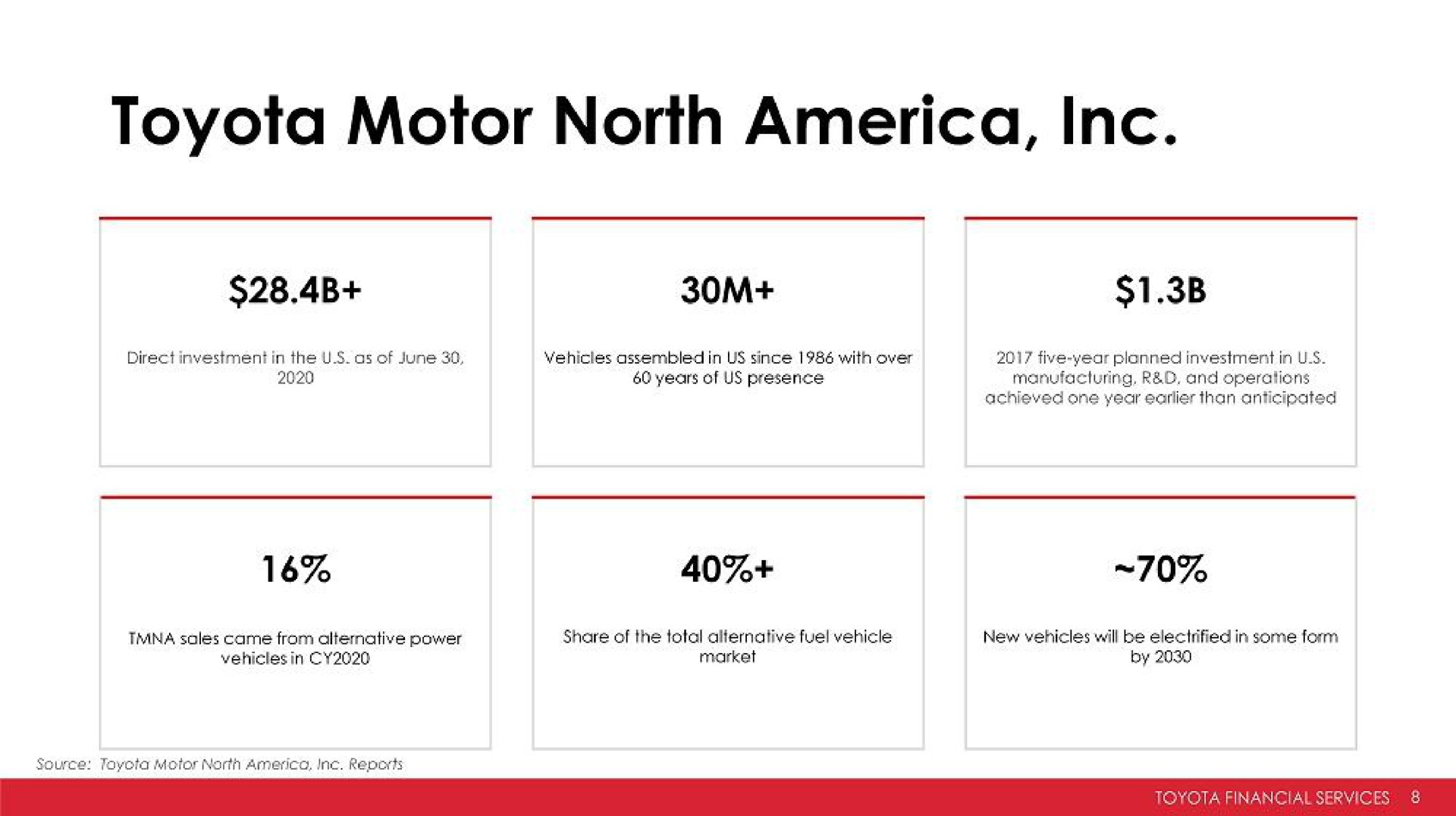 motor north | Toyota