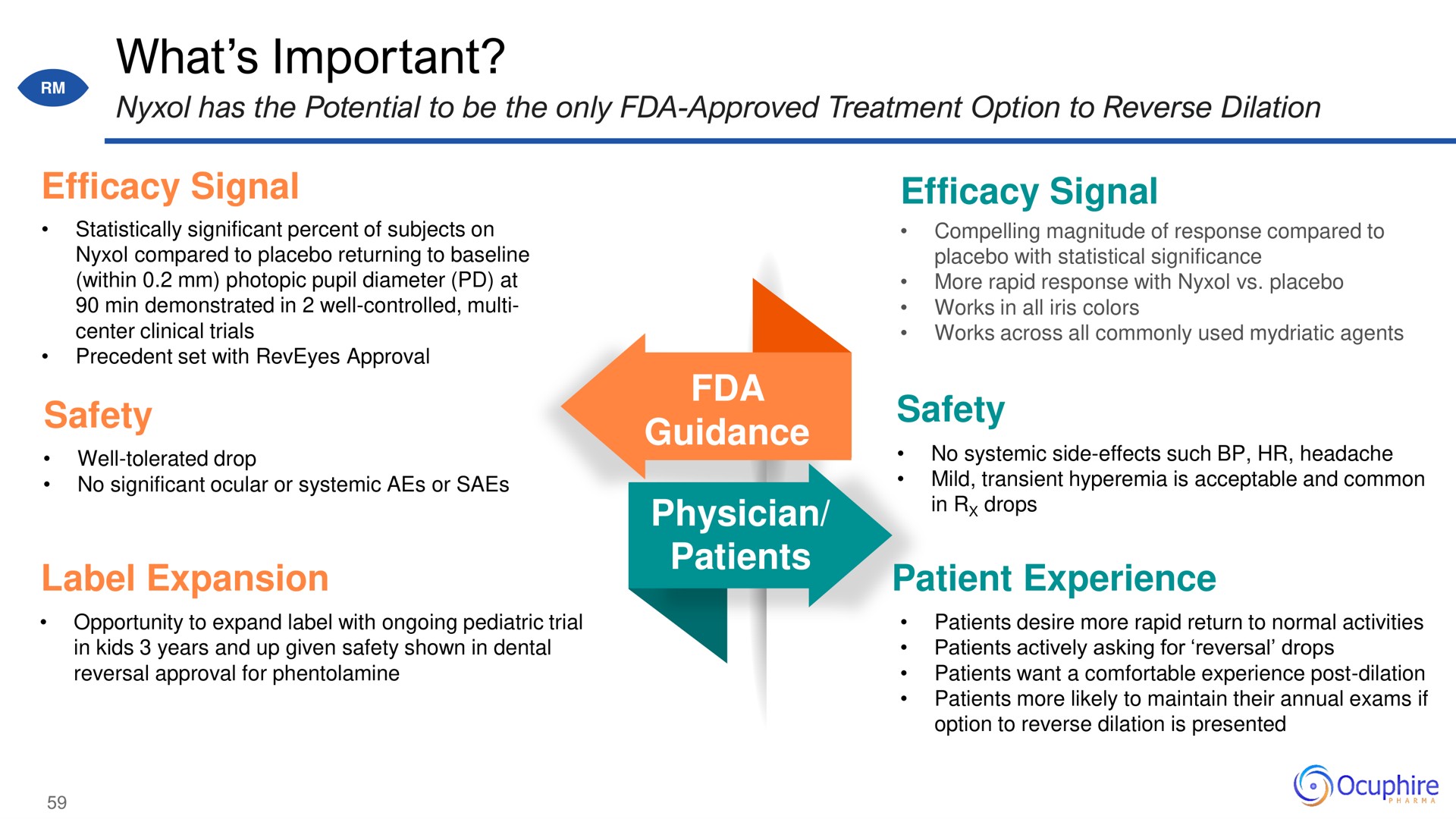what important efficacy signal safety label expansion guidance physician patients efficacy signal safety patient experience in drops | Ocuphire Pharma