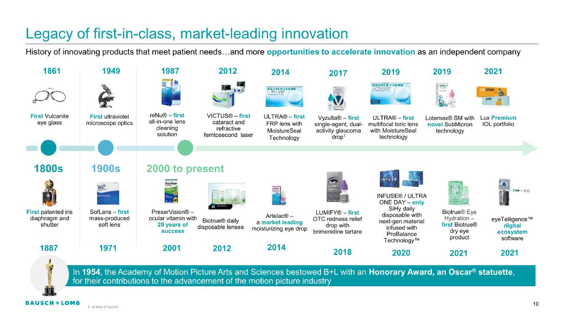 legacy of first in class market leading innovation if me | Bausch+Lomb