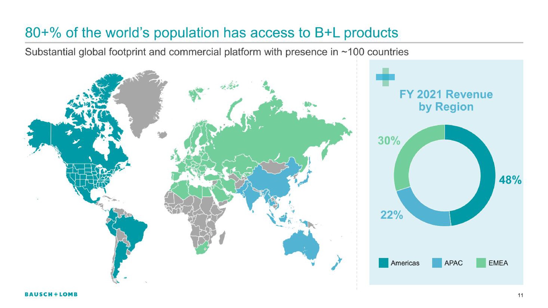 of the world population has access to products | Bausch+Lomb