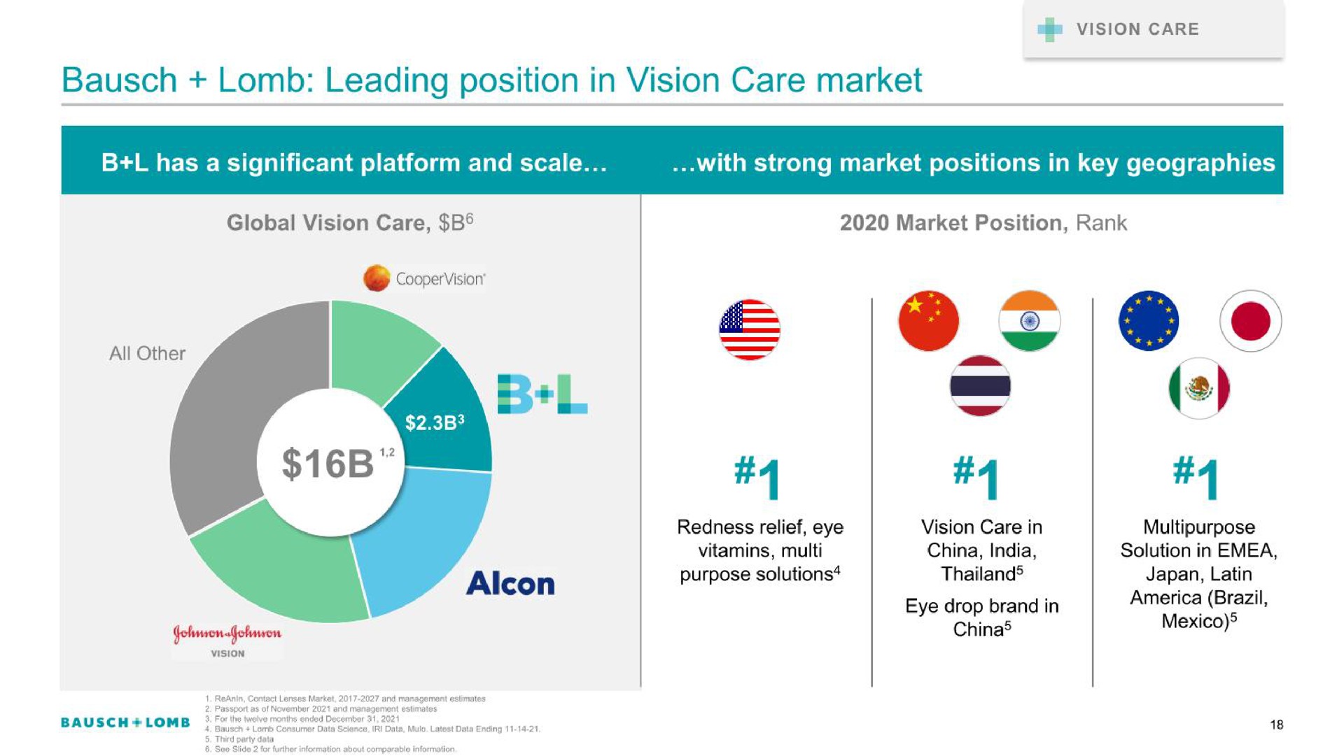 leading position in vision care market | Bausch+Lomb