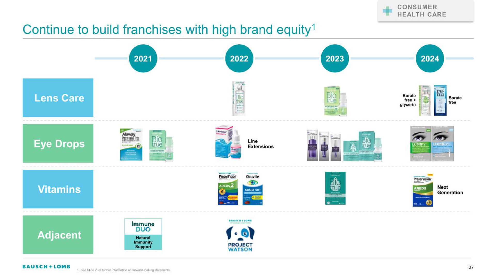 continue to build franchises with high brand equity pus | Bausch+Lomb