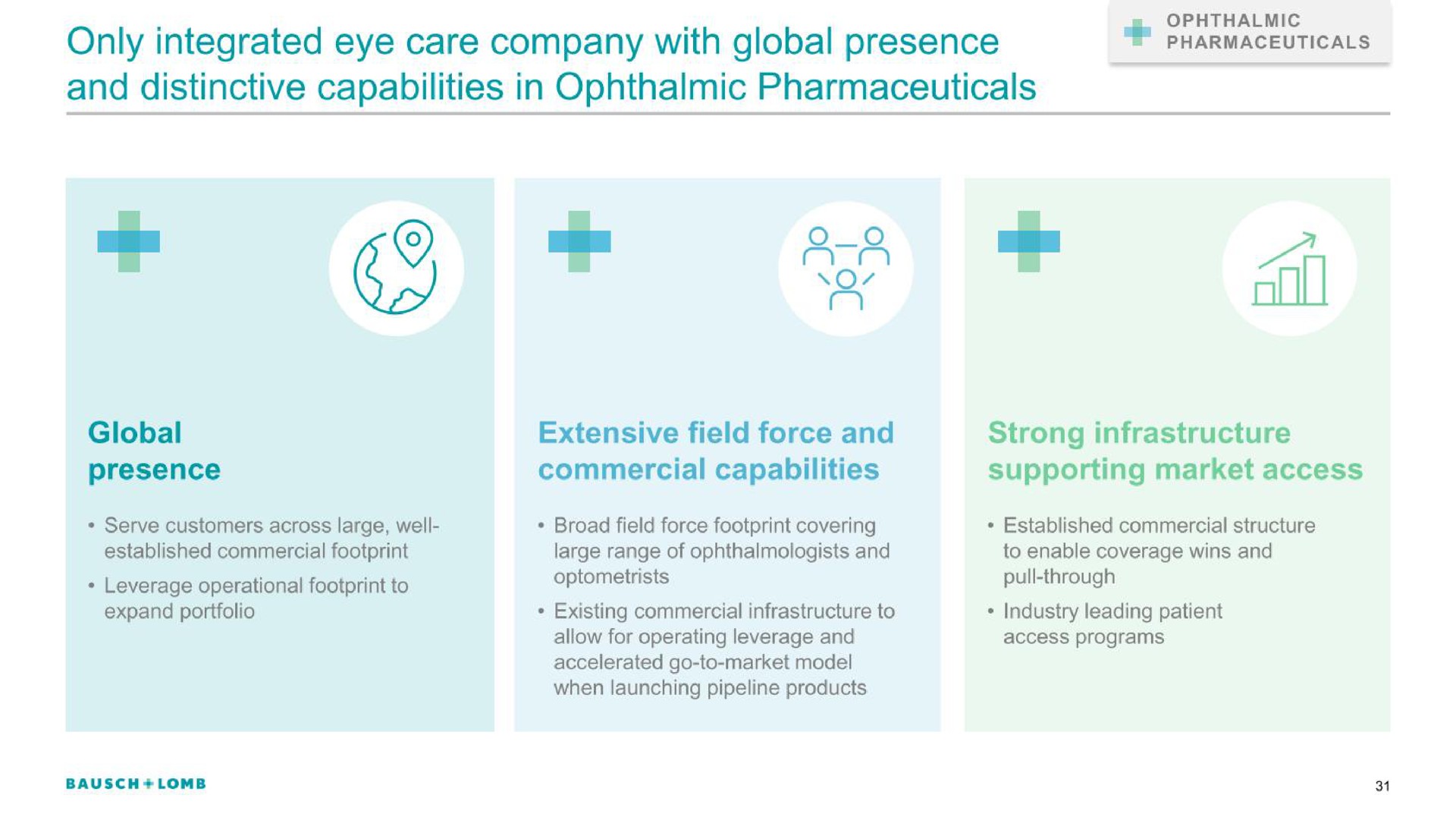 only integrated eye care company with global presence and distinctive capabilities in ophthalmic pharmaceuticals pharmaceuticals i | Bausch+Lomb