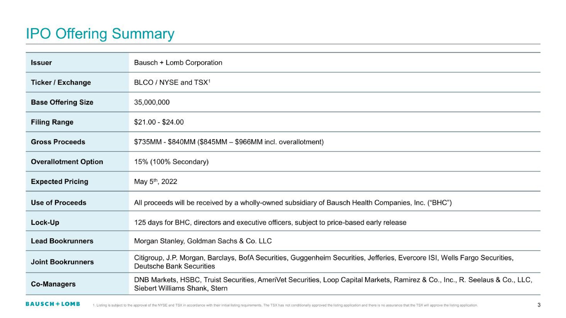offering summary | Bausch+Lomb