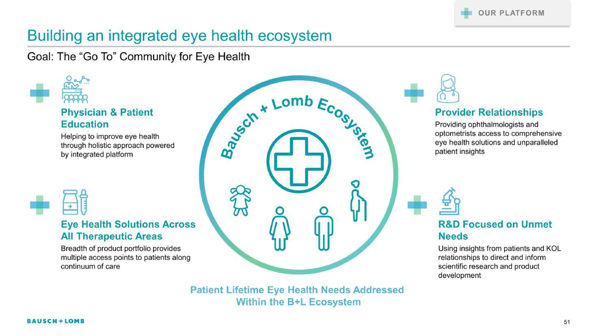 building an integrated eye health ecosystem | Bausch+Lomb