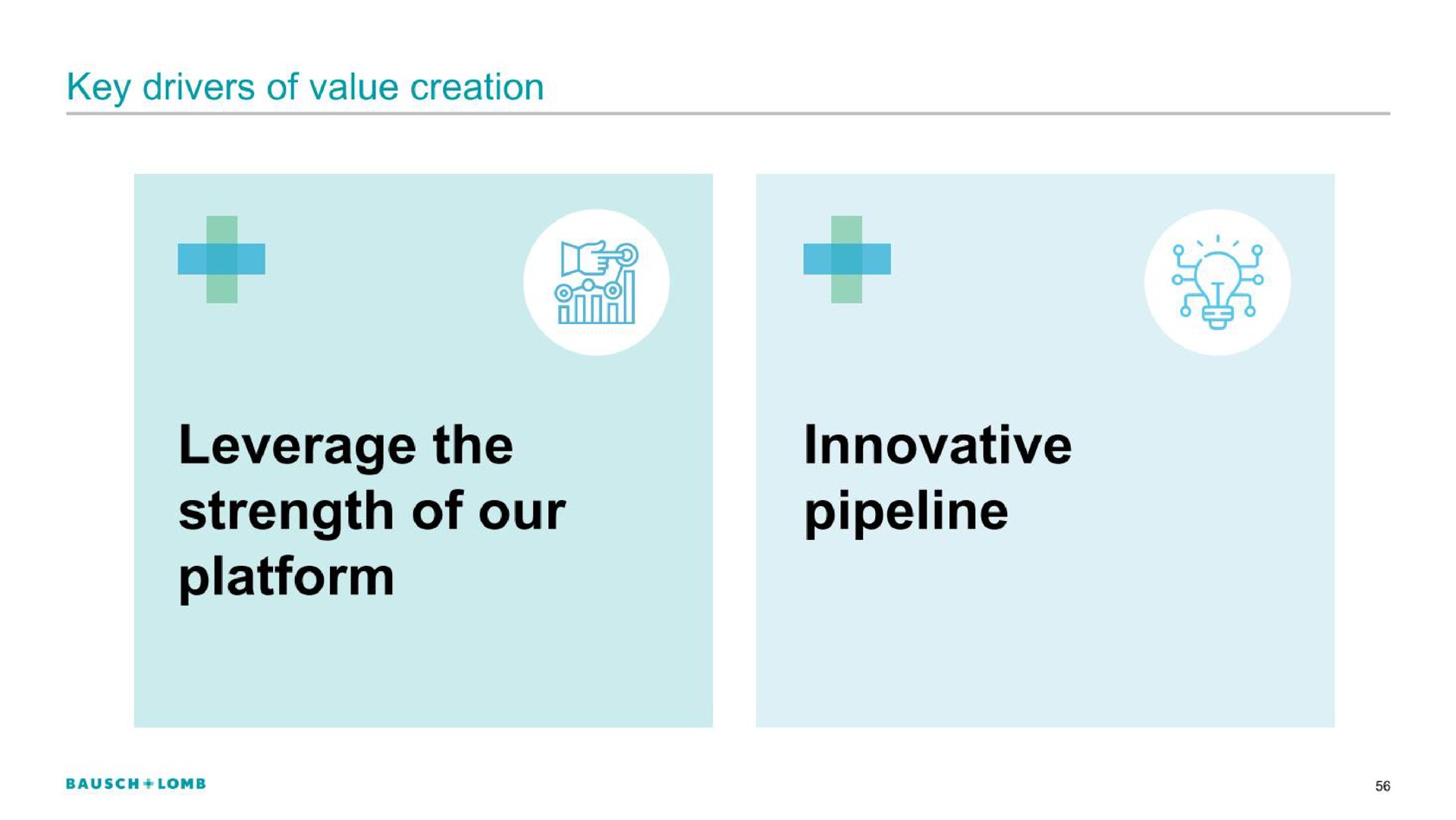 key drivers of value creation leverage the strength of our platform innovative pipeline | Bausch+Lomb