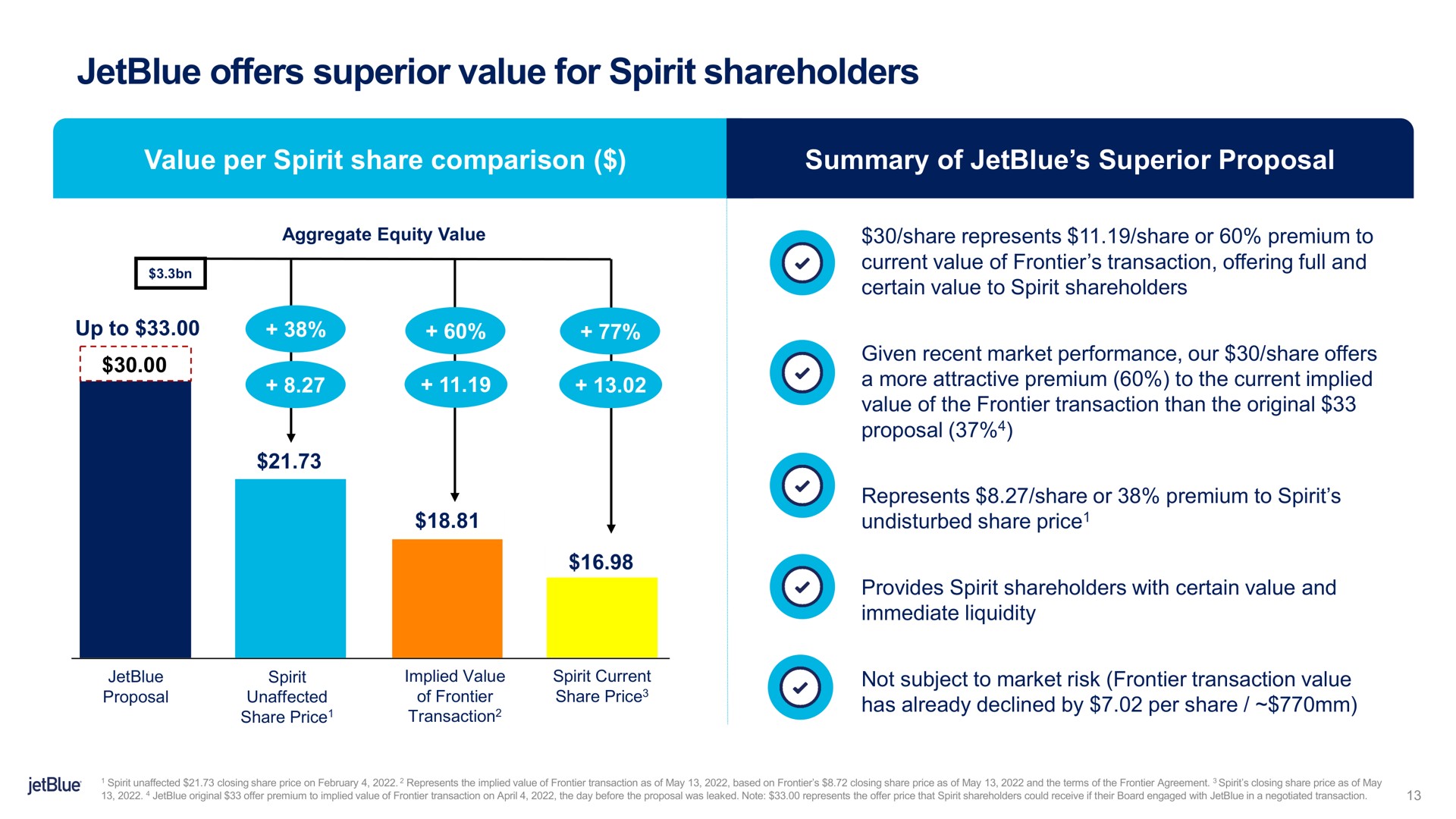 offers superior value for spirit shareholders | jetBlue