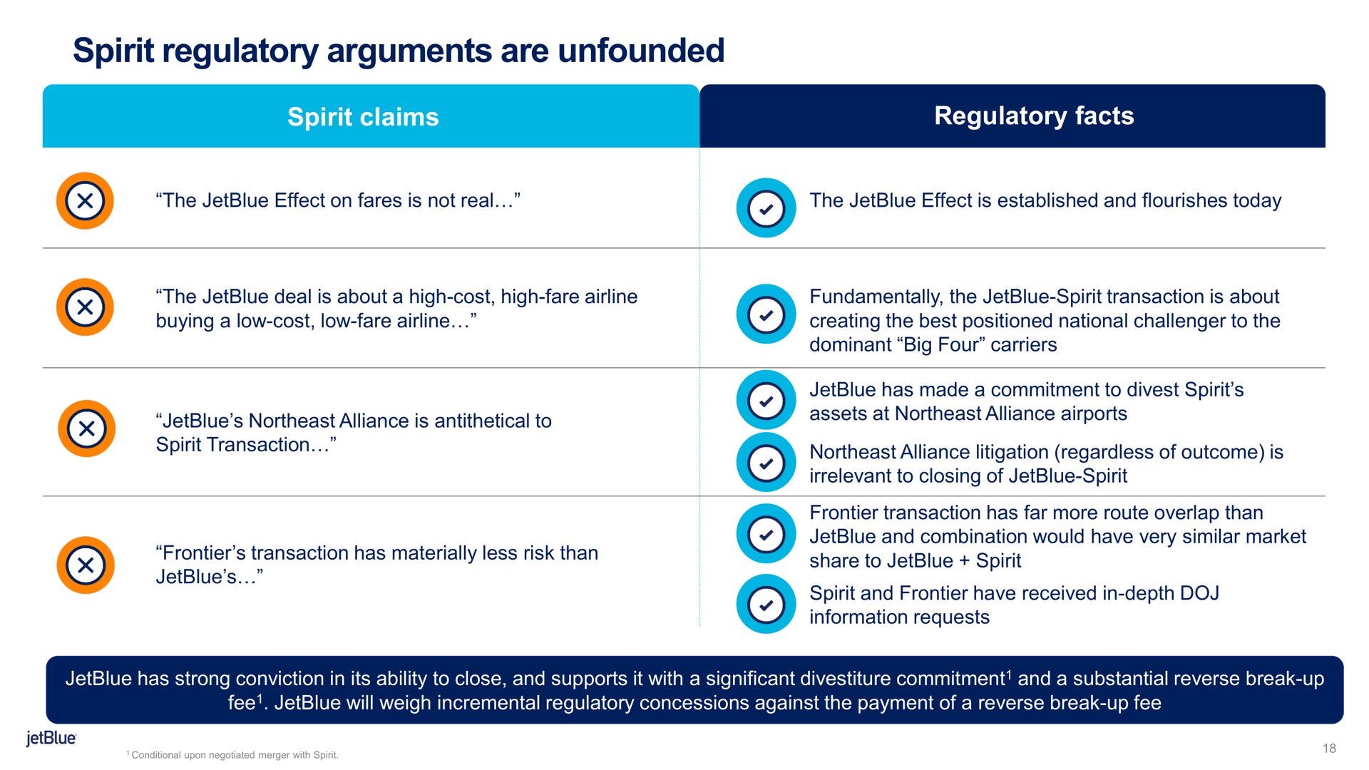 spirit regulatory arguments are unfounded | jetBlue