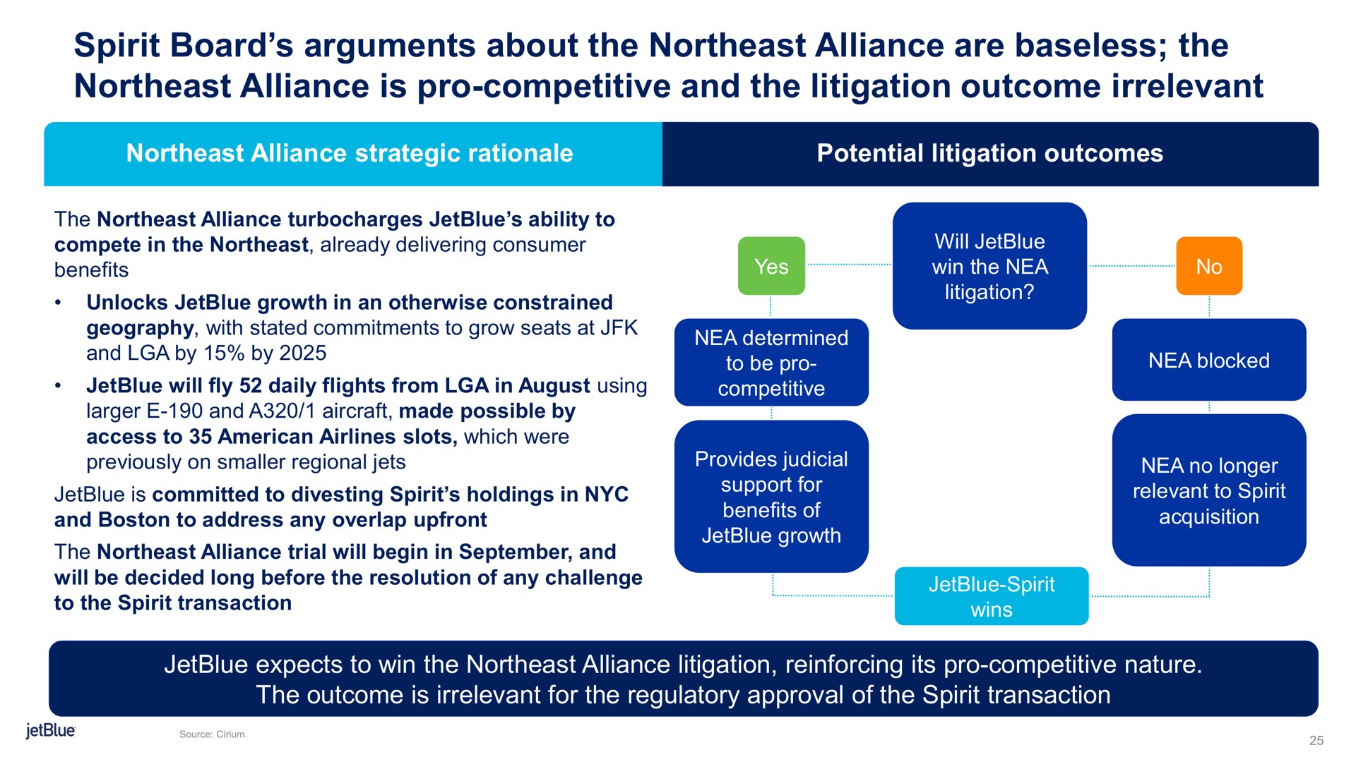 spirit board arguments about the northeast alliance are baseless the northeast alliance is pro competitive and the litigation outcome irrelevant | jetBlue