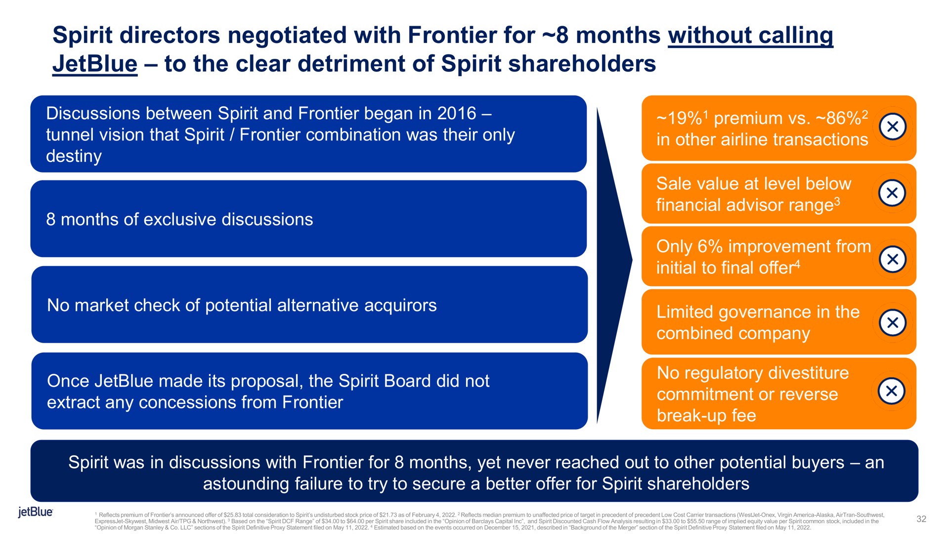 spirit directors negotiated with frontier for months without calling to the clear detriment of spirit shareholders | jetBlue