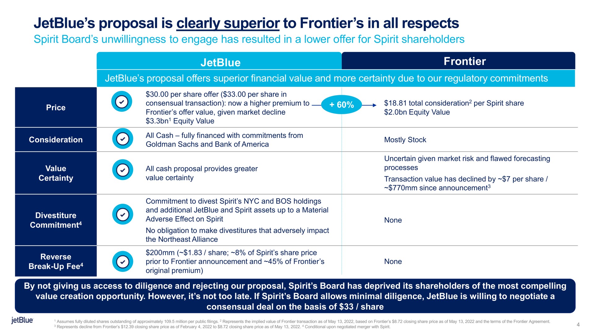 proposal is clearly superior to frontier in all respects | jetBlue