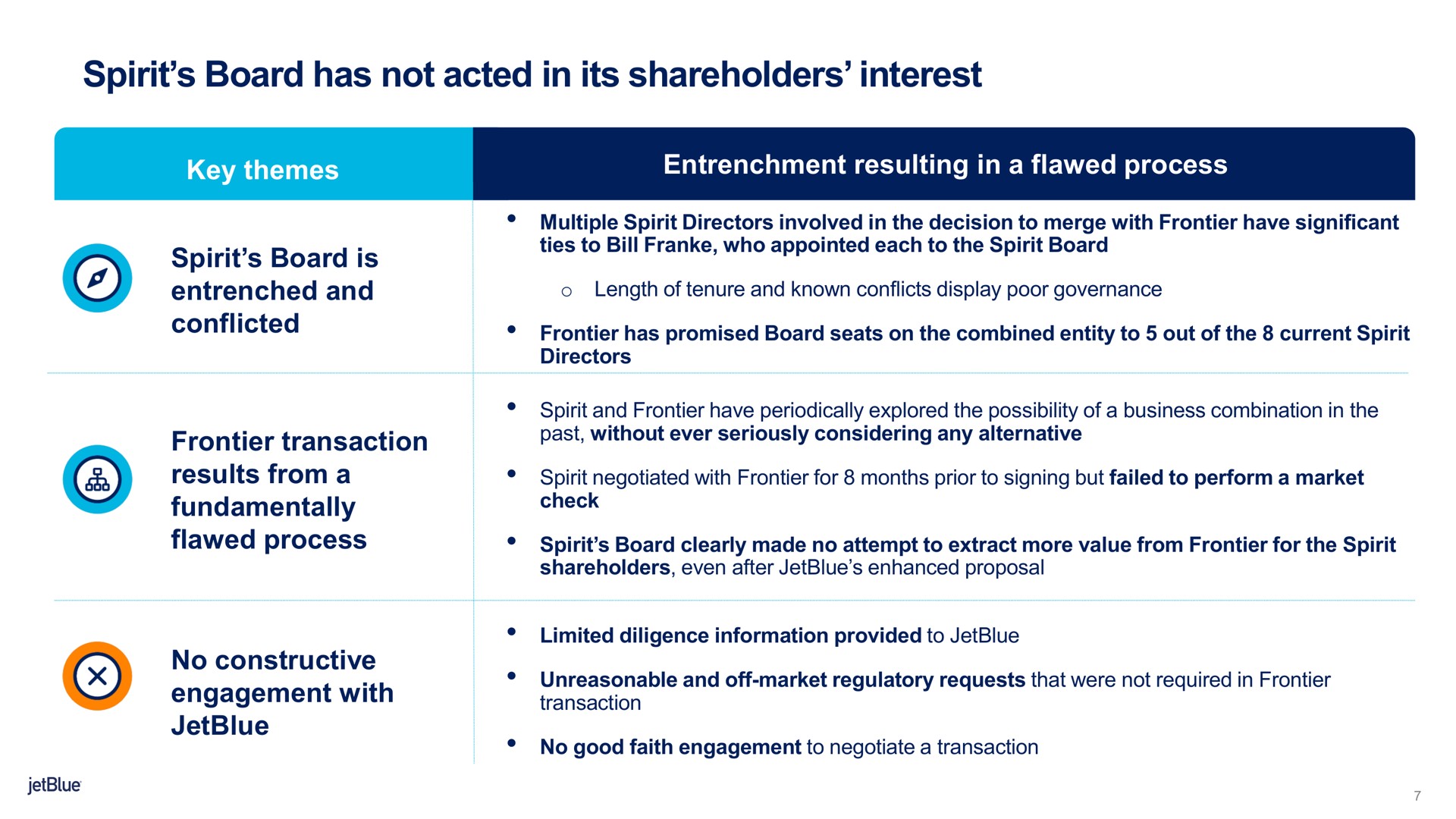 spirit board has not acted in its shareholders interest | jetBlue