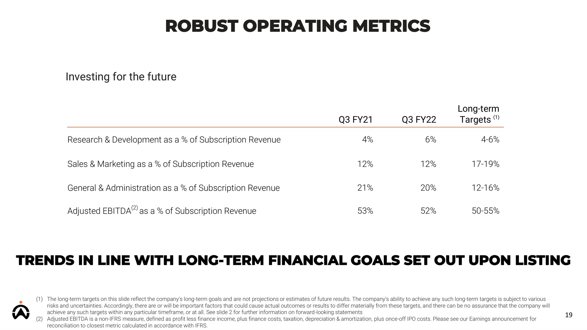 robust operating metrics a | Karooooo