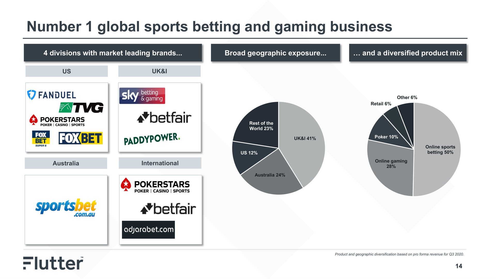 number global sports betting and gaming business fand seen | Flutter