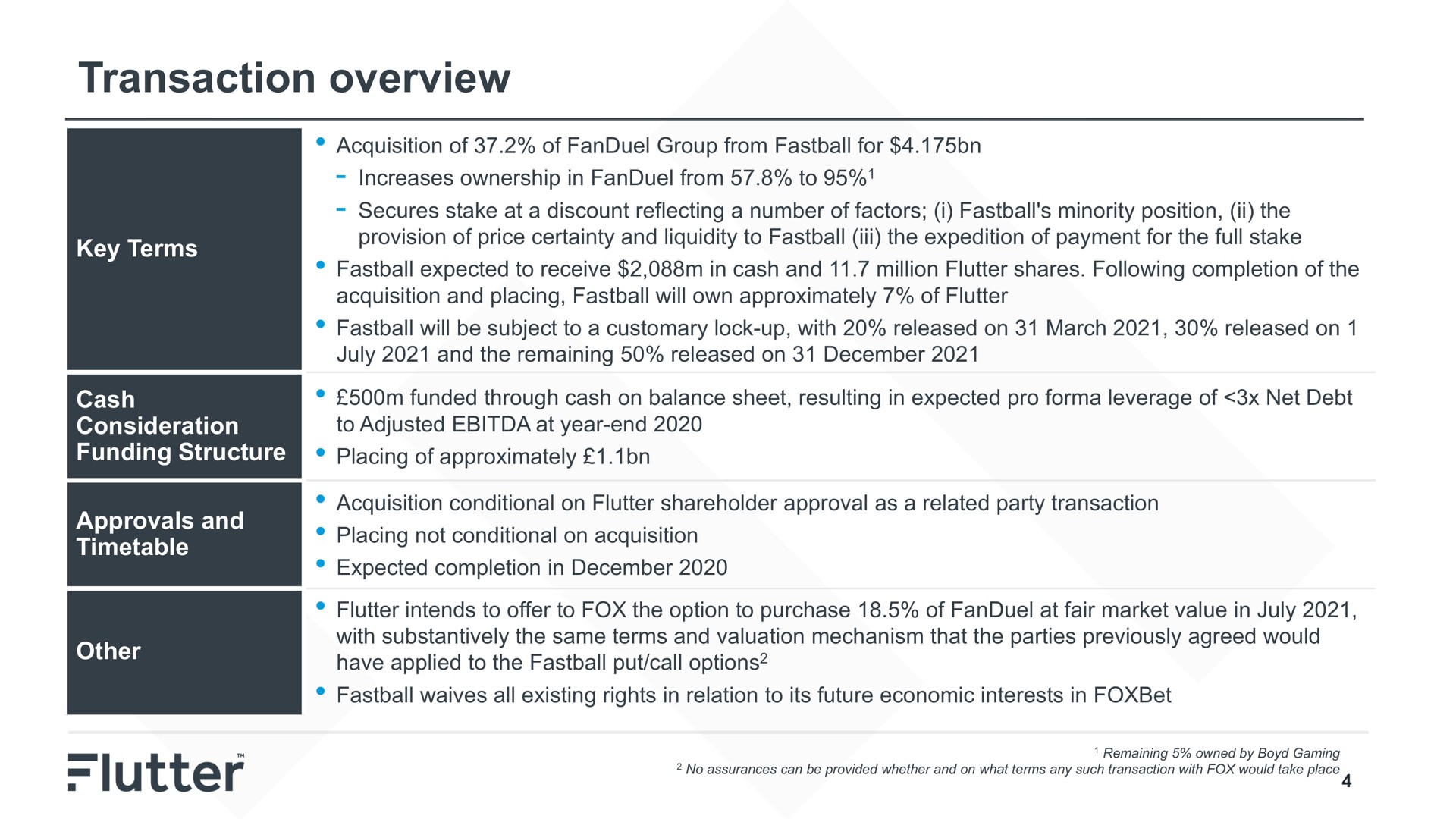 transaction overview timetable | Flutter