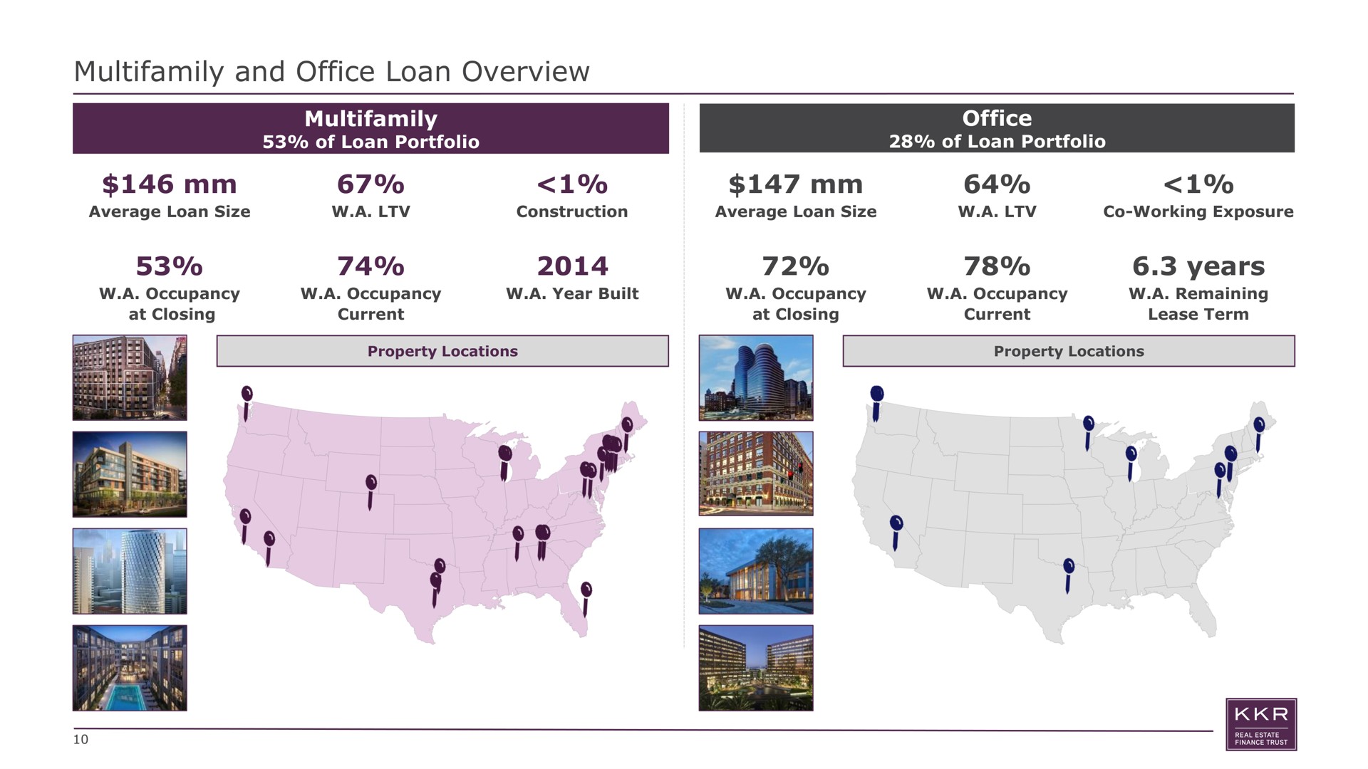and office loan overview office years of portfolio of portfolio lease term at closing current current at closing | KKR Real Estate Finance Trust