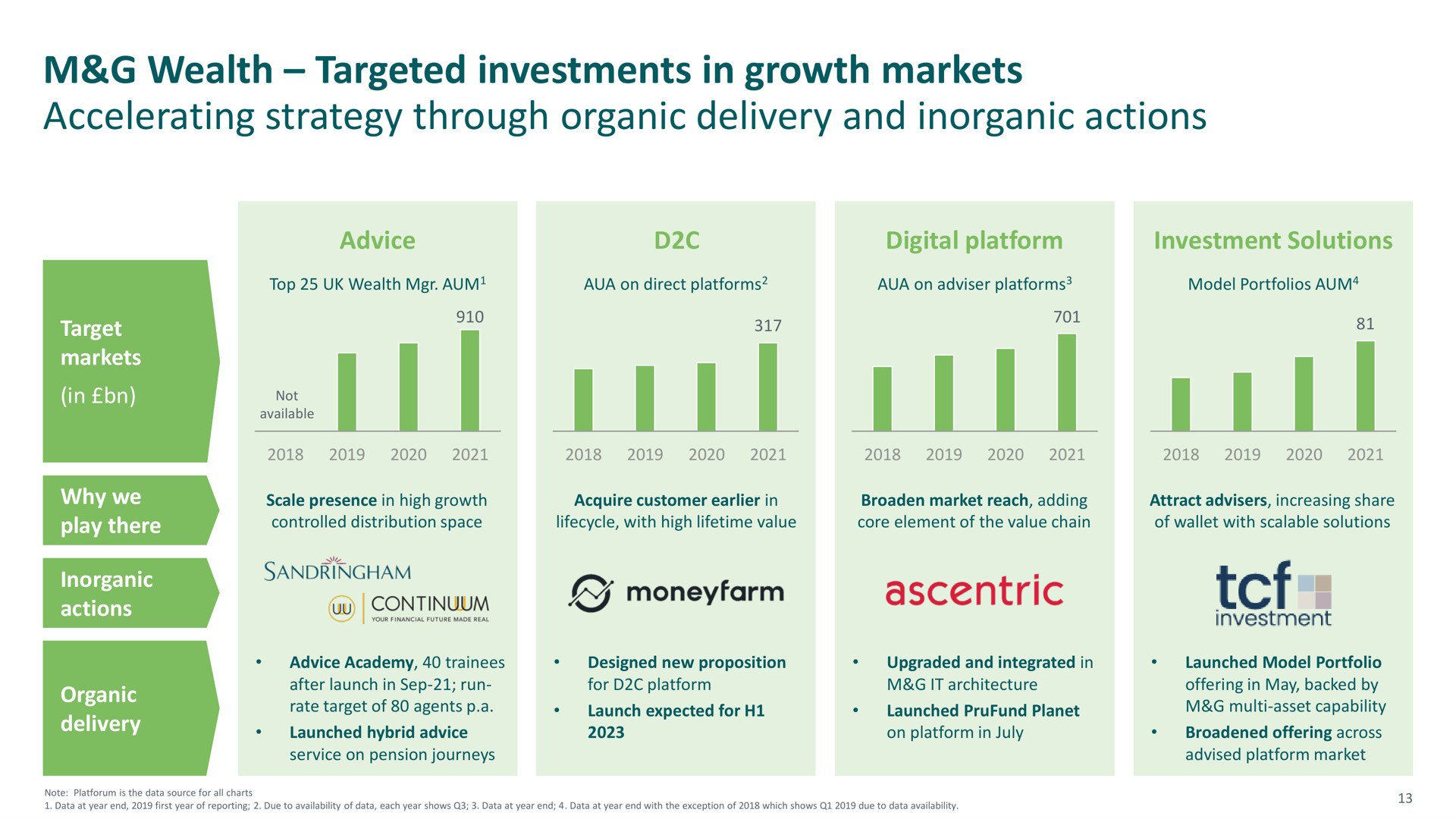wealth targeted investments in growth markets accelerating strategy through organic delivery and inorganic actions | M&G
