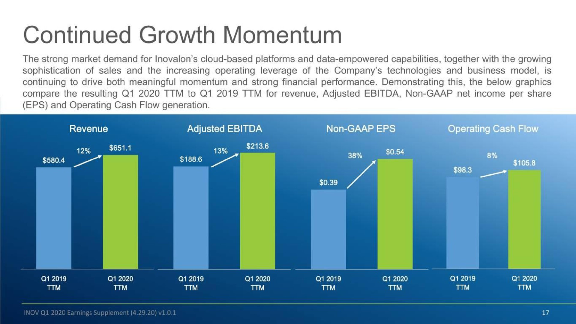 continued growth momentum a | Inovalon