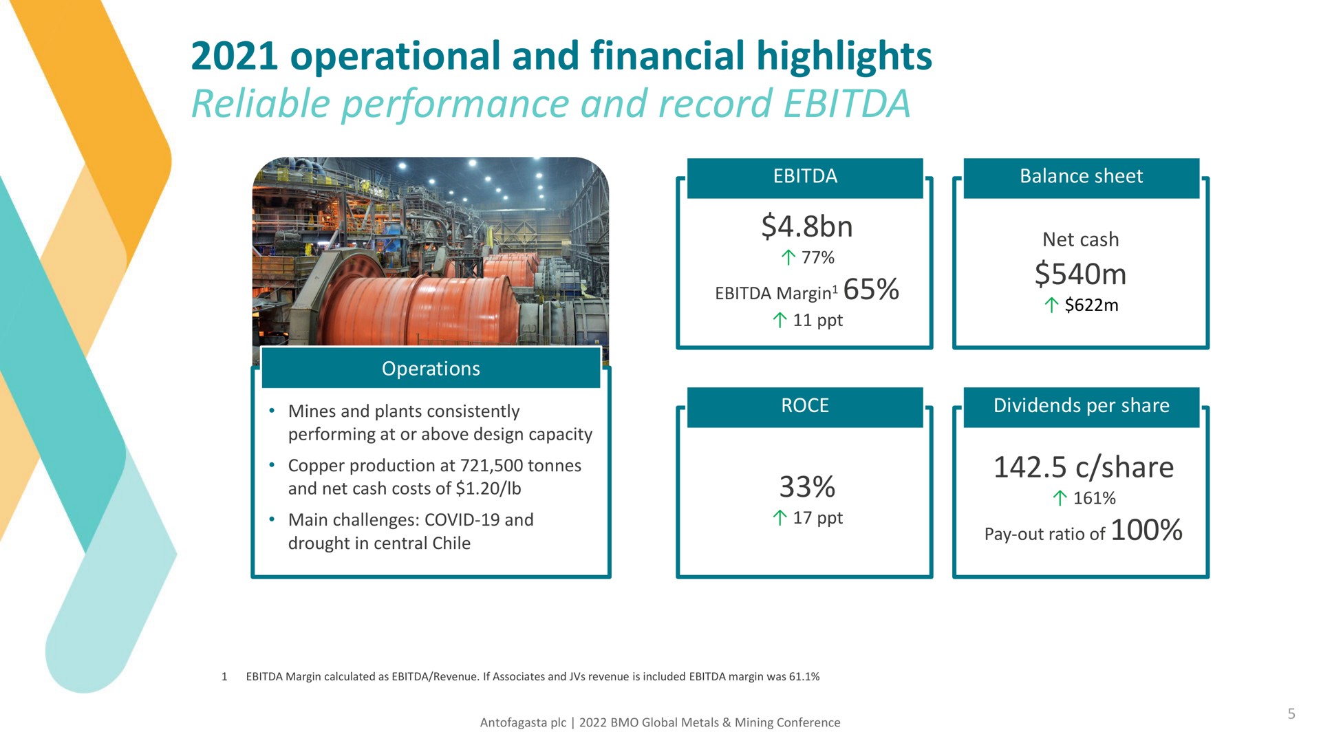 operational and financial highlights reliable performance and record | Antofagasta