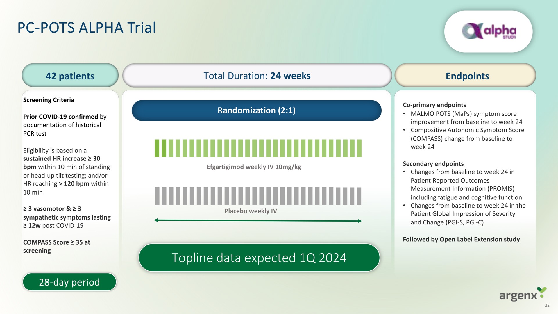 pots alpha trial topline data expected a | argenx SE