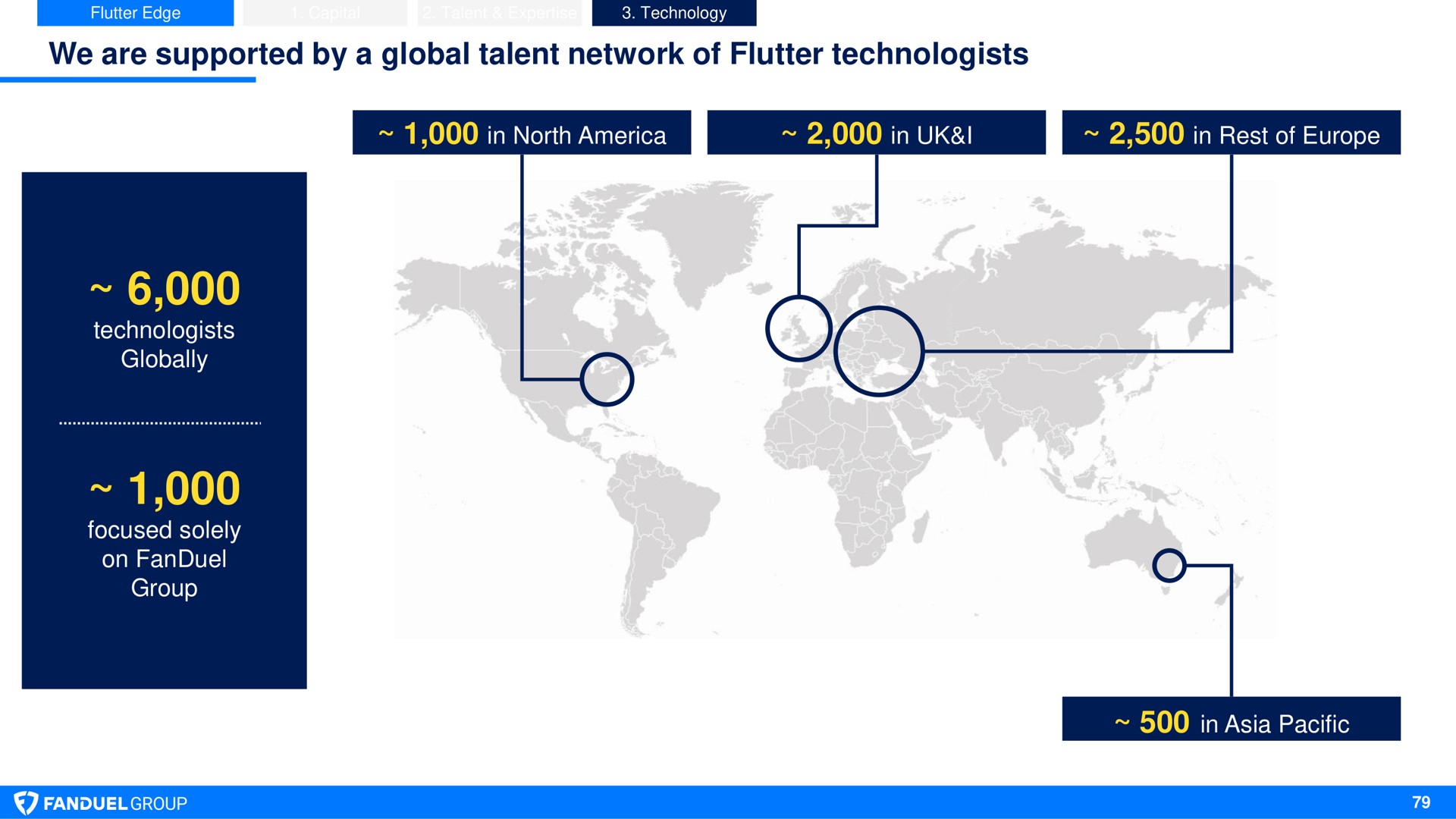 we are supported by a global talent network of flutter technologists in i | Flutter