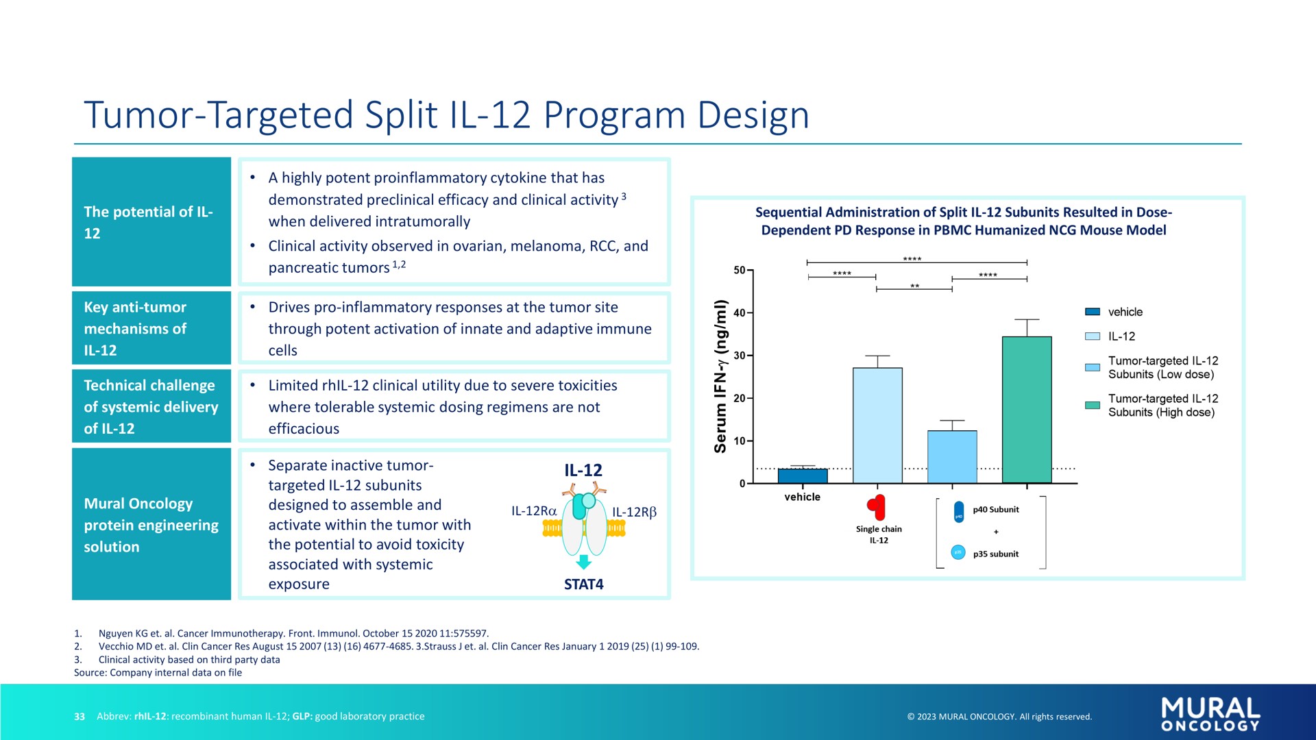 tumor targeted split program design | Alkermes