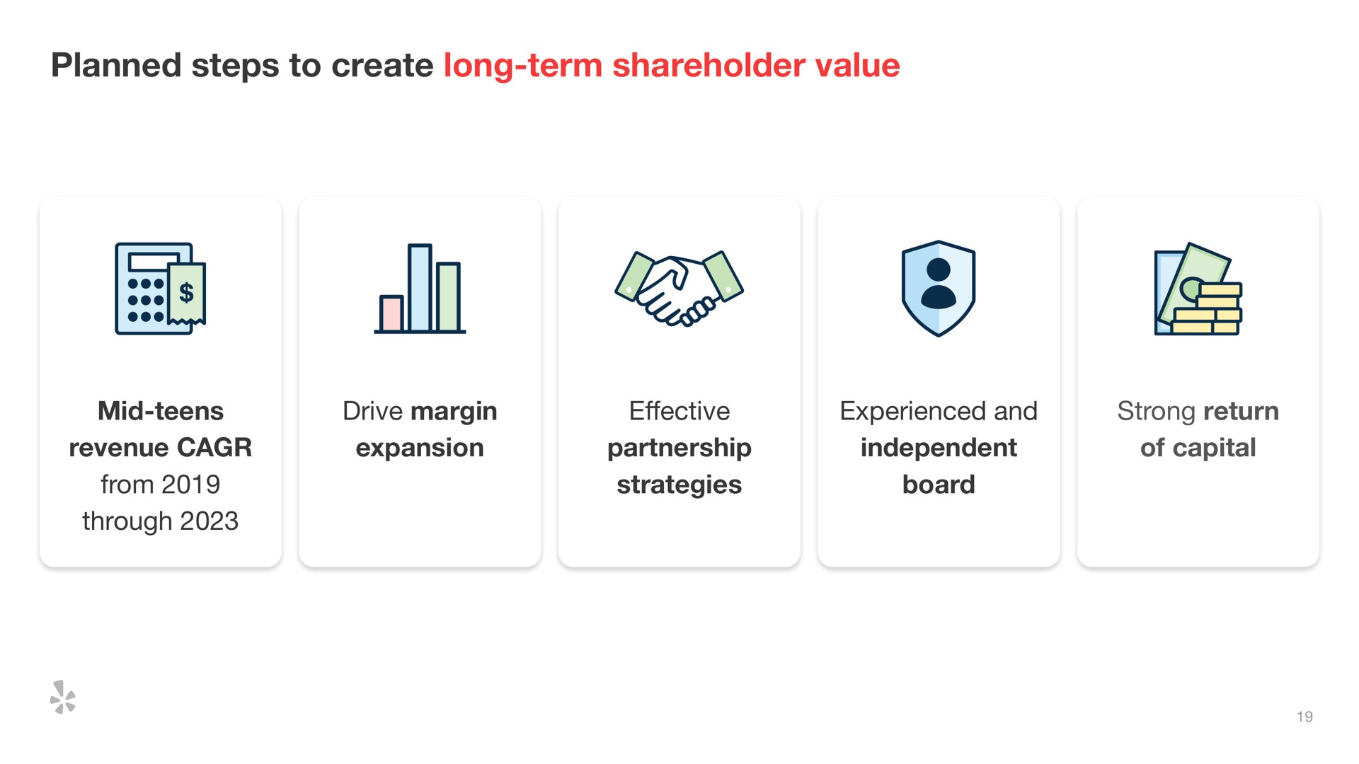 planned steps to create long term shareholder value i | Yelp