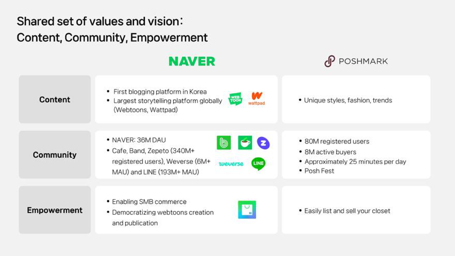 content community empowerment | Naver