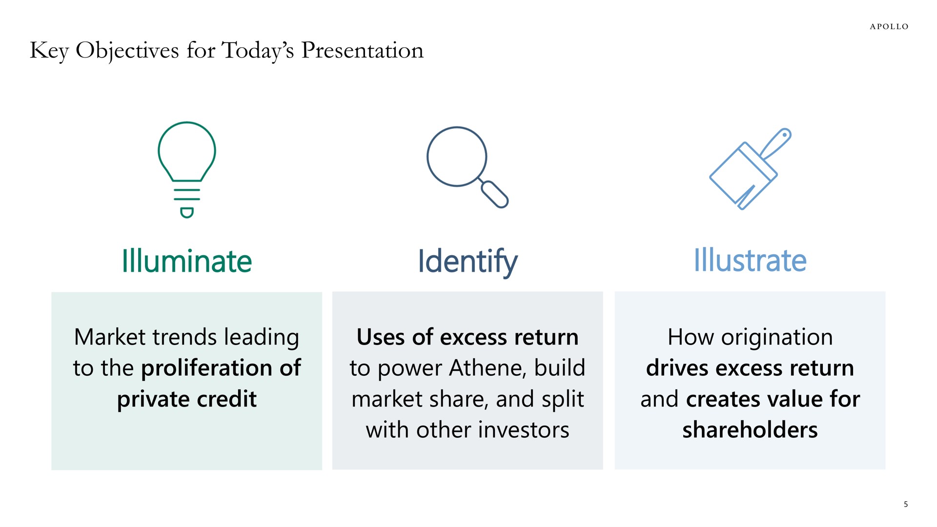 key objectives for today presentation illuminate identify illustrate market trends leading to the proliferation of private credit uses of excess return to power build market share and split with other investors how origination drives excess return and creates value for shareholders | Apollo Global Management