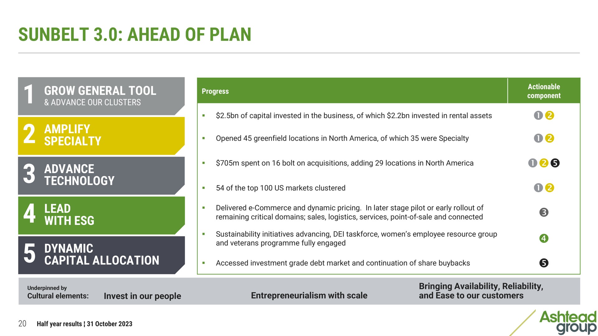 ahead of plan grow general tool | Ashtead Group