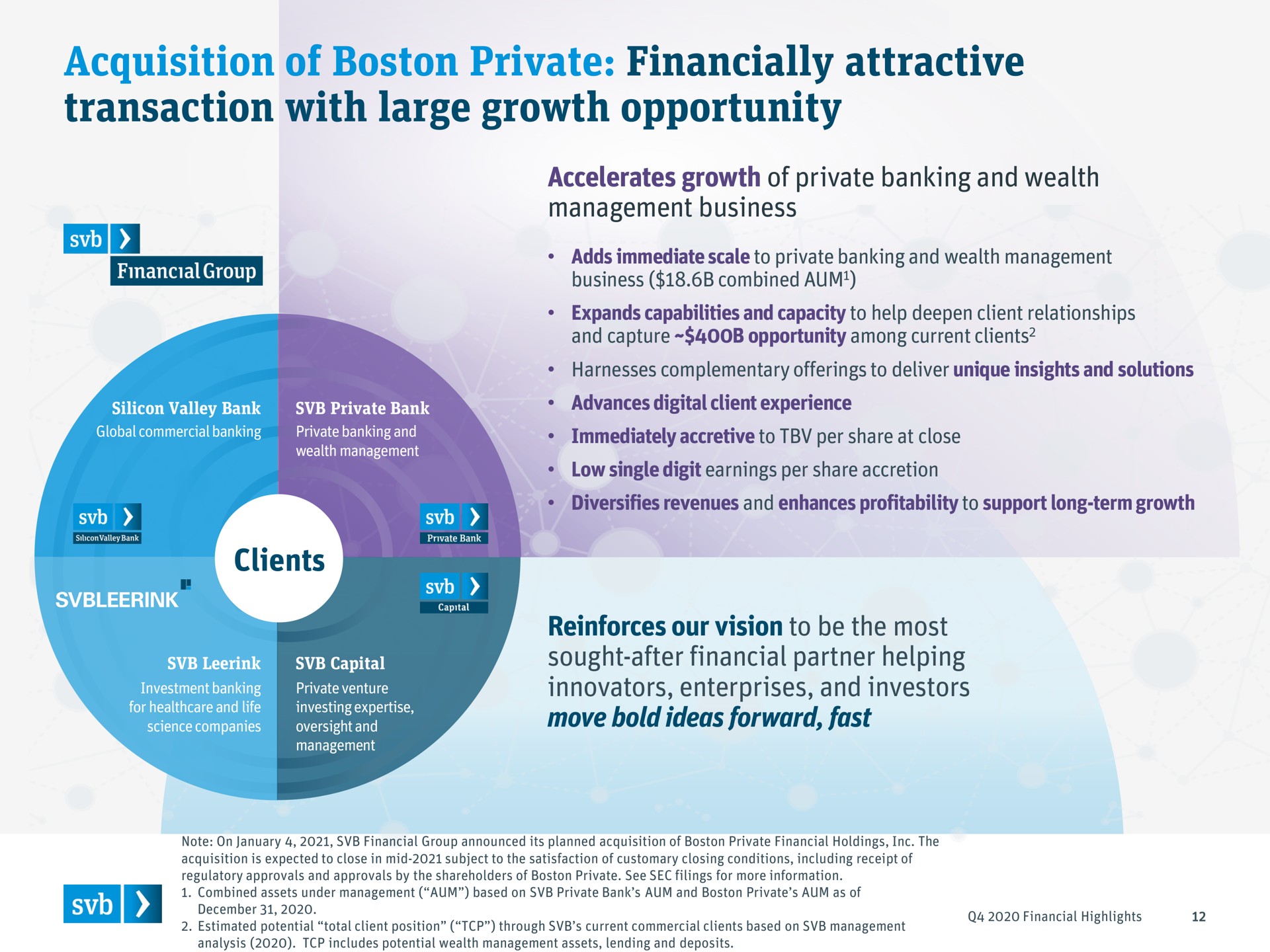 acquisition of boston private financially attractive transaction with large growth opportunity clients | Silicon Valley Bank
