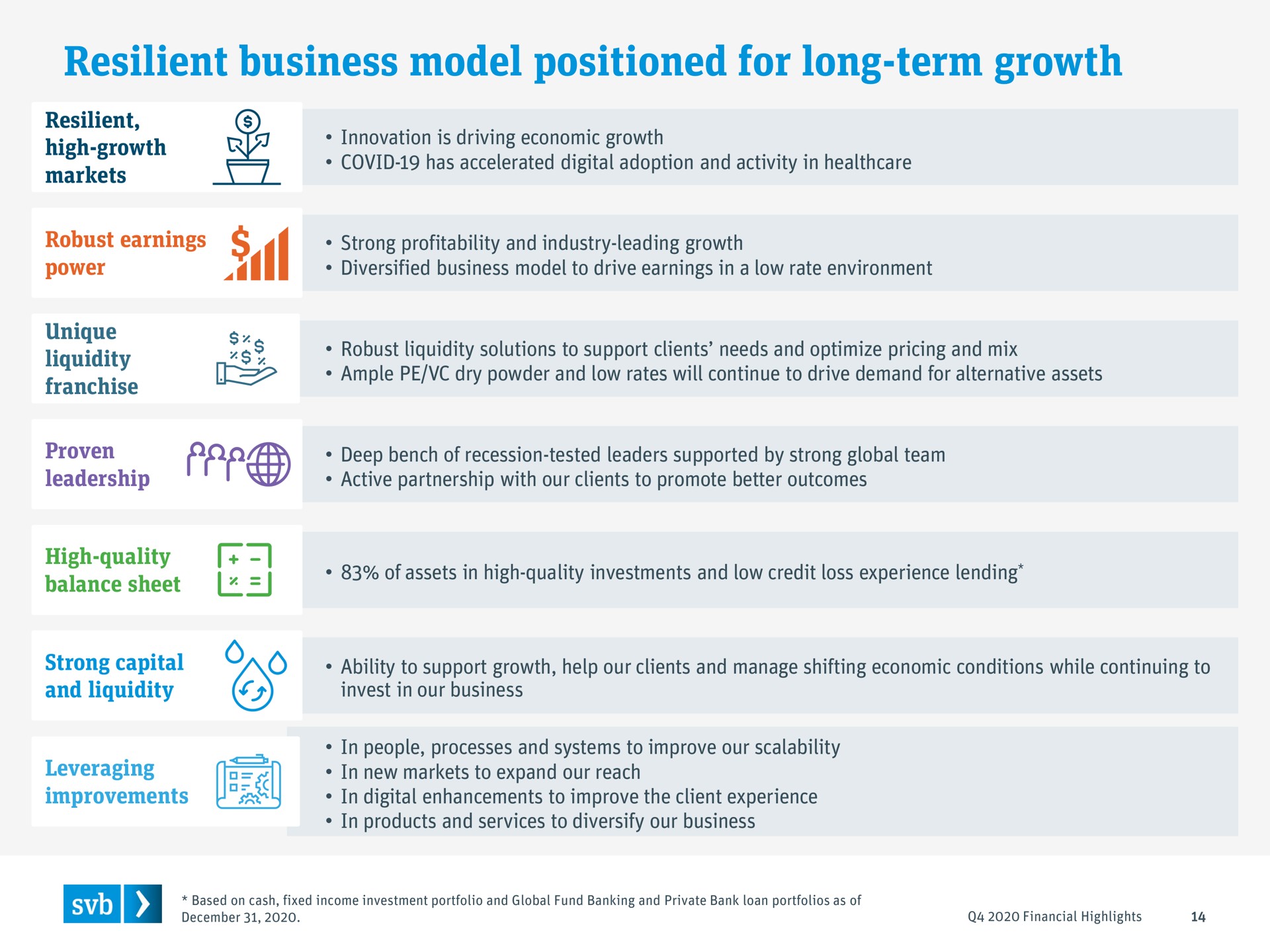 resilient business model positioned for long term growth | Silicon Valley Bank