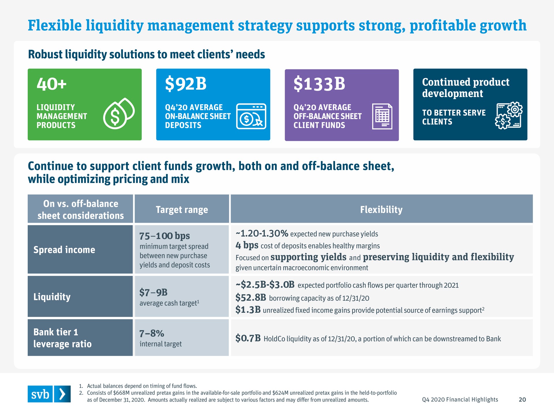 flexible liquidity management strategy supports strong profitable growth continued product ies ted | Silicon Valley Bank