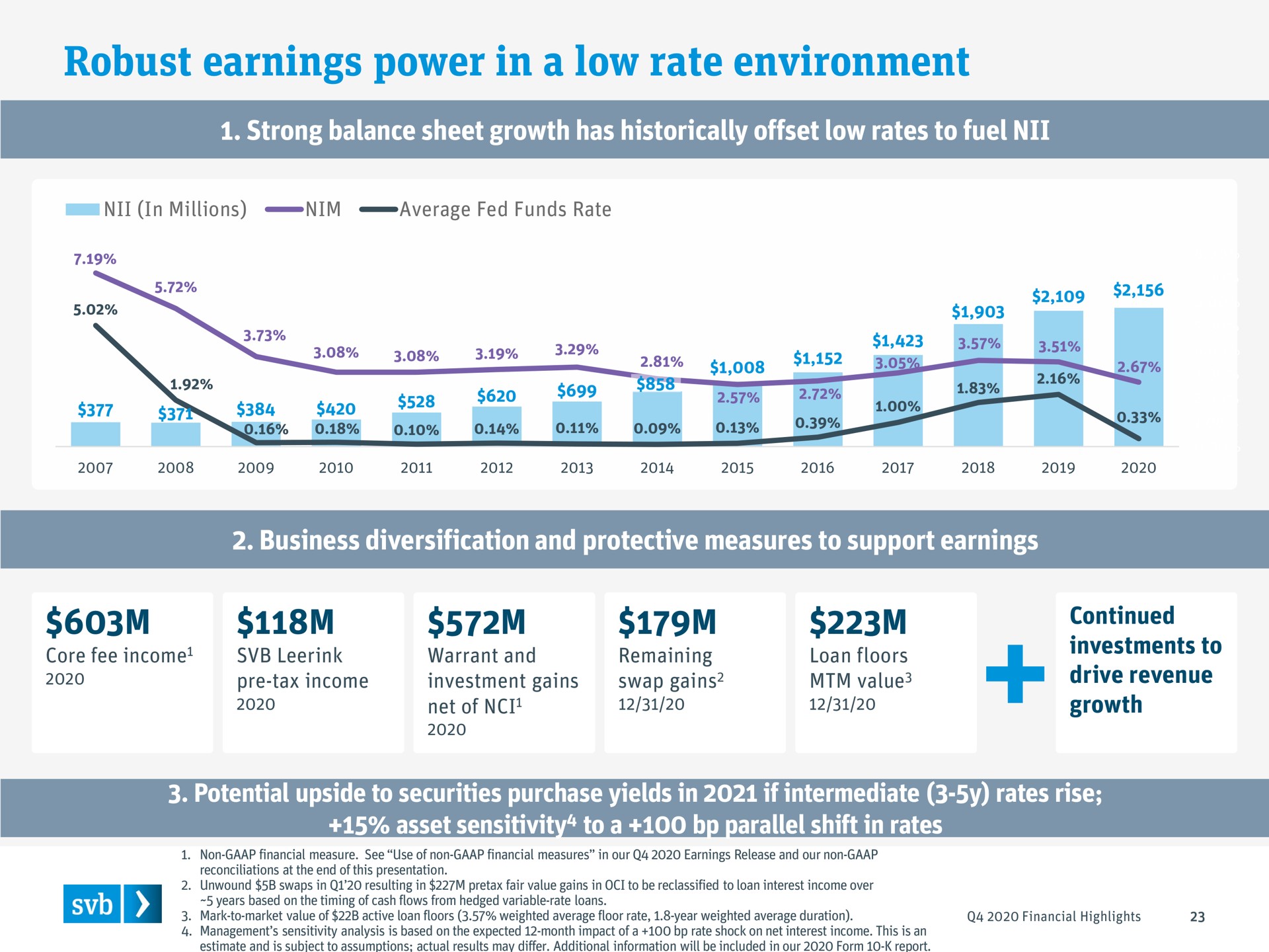 robust earnings power in a low rate environment continued | Silicon Valley Bank
