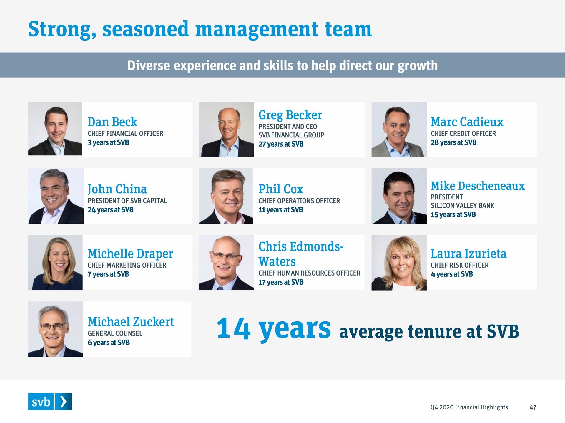 strong seasoned management team diverse experience and skills to help direct our growth years average tenure at | Silicon Valley Bank