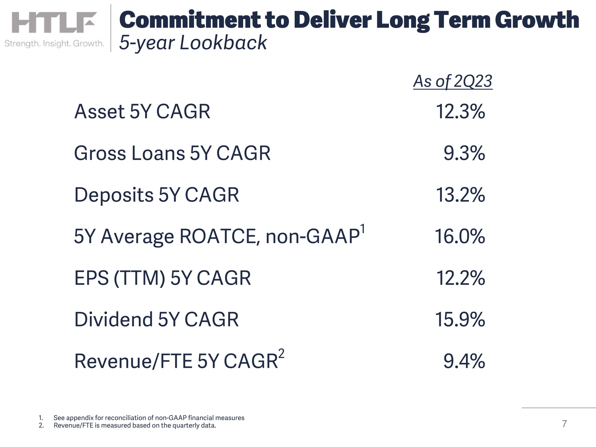 commitment to deliver long term growth year asset gross loans deposits average non dividend revenue as of non | Heartland Financial USA