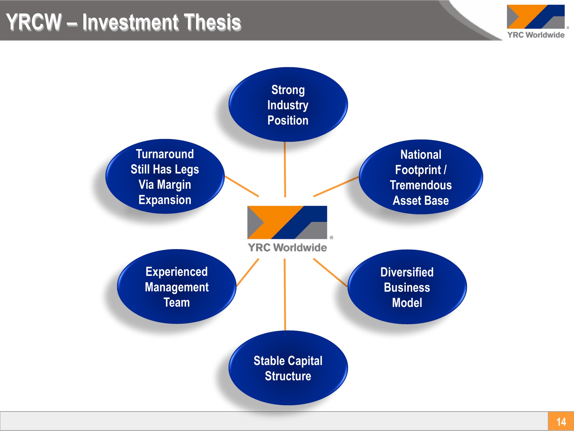 investment thesis don pam massy | Yellow Corporation
