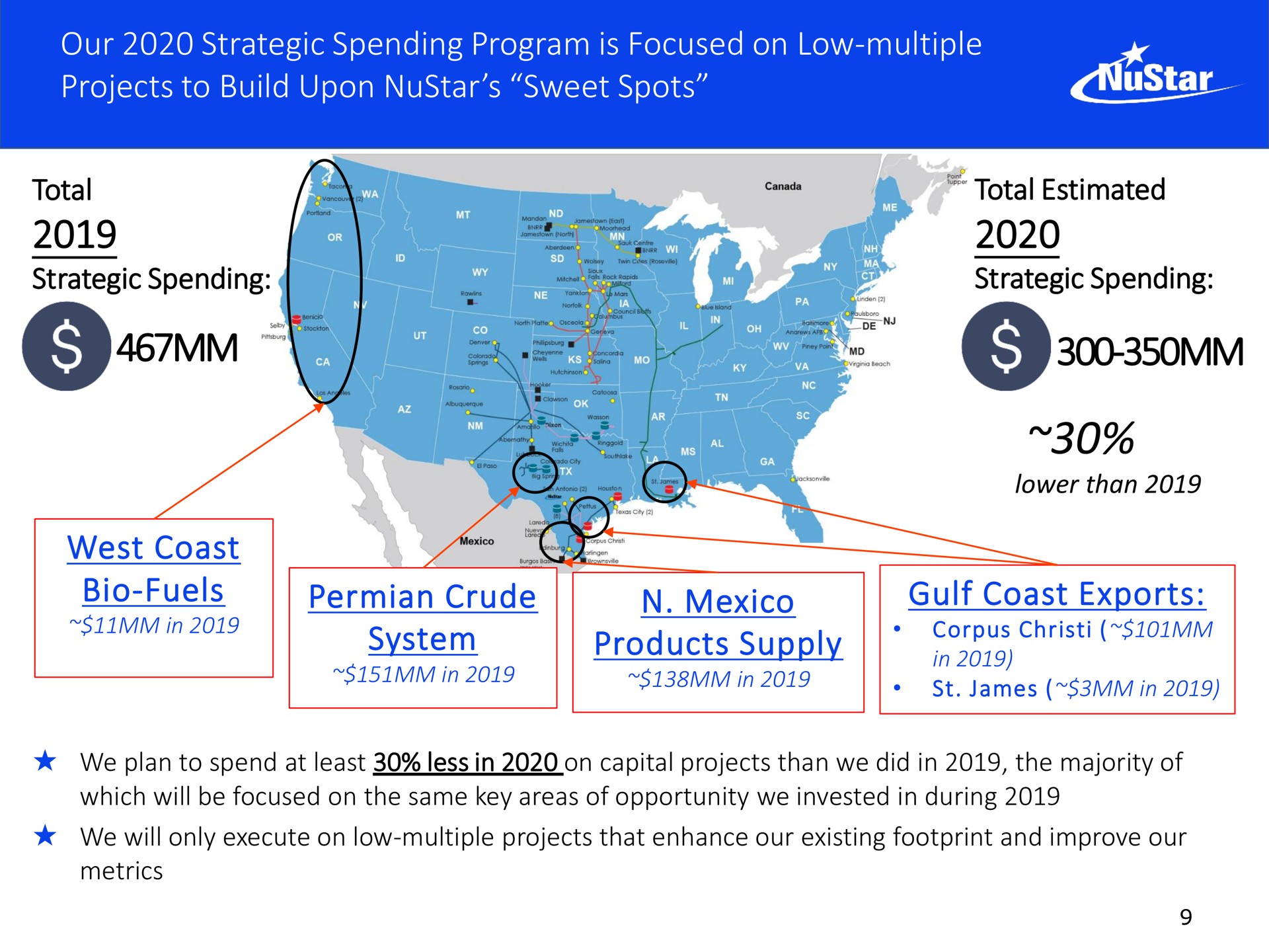 our strategic spending program is focused on low multiple projects to build upon sweet spots west coast fuels crude system products supply gulf coast exports mater | NuStar Energy