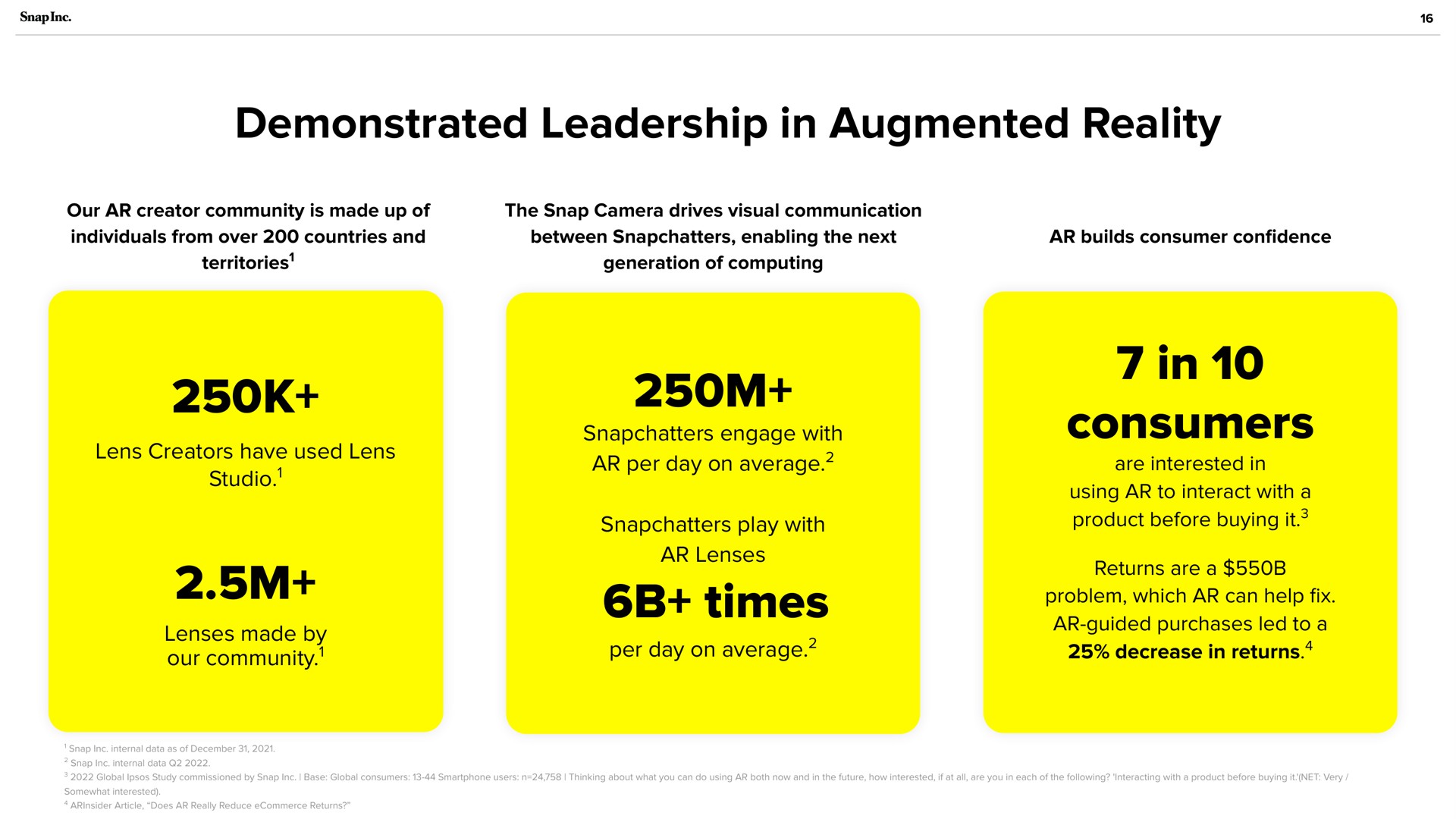 demonstrated leadership in augmented reality times in consumers | Snap Inc