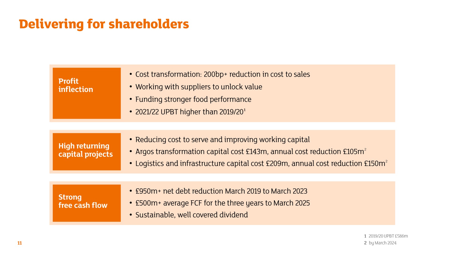 delivering for shareholders | Sainsbury's